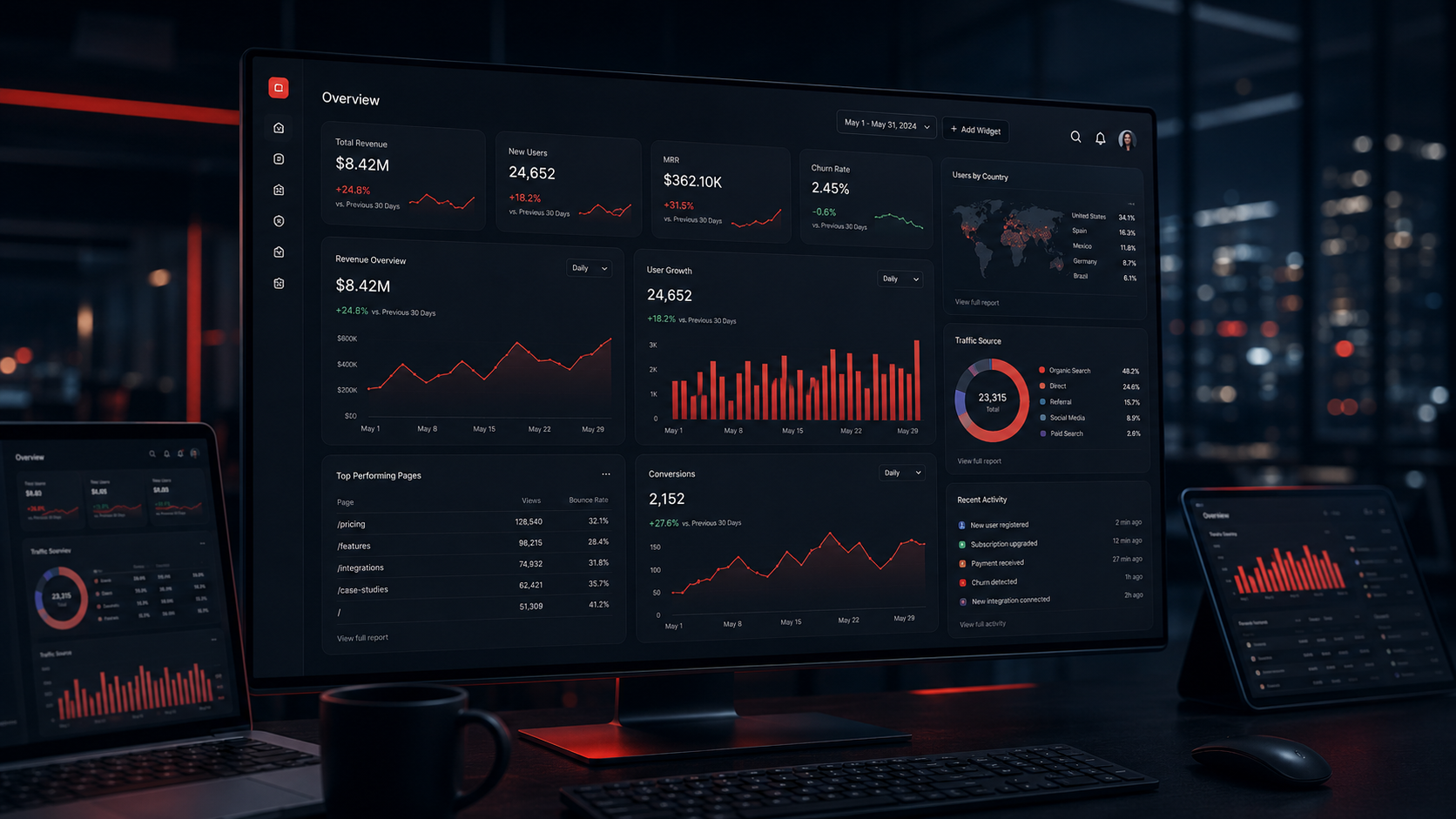 Dashboard de software SaaS con métricas de crecimiento B2B