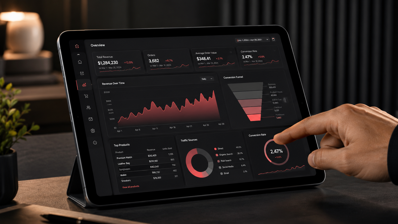 Dashboard ecommerce con métricas de ventas y conversión